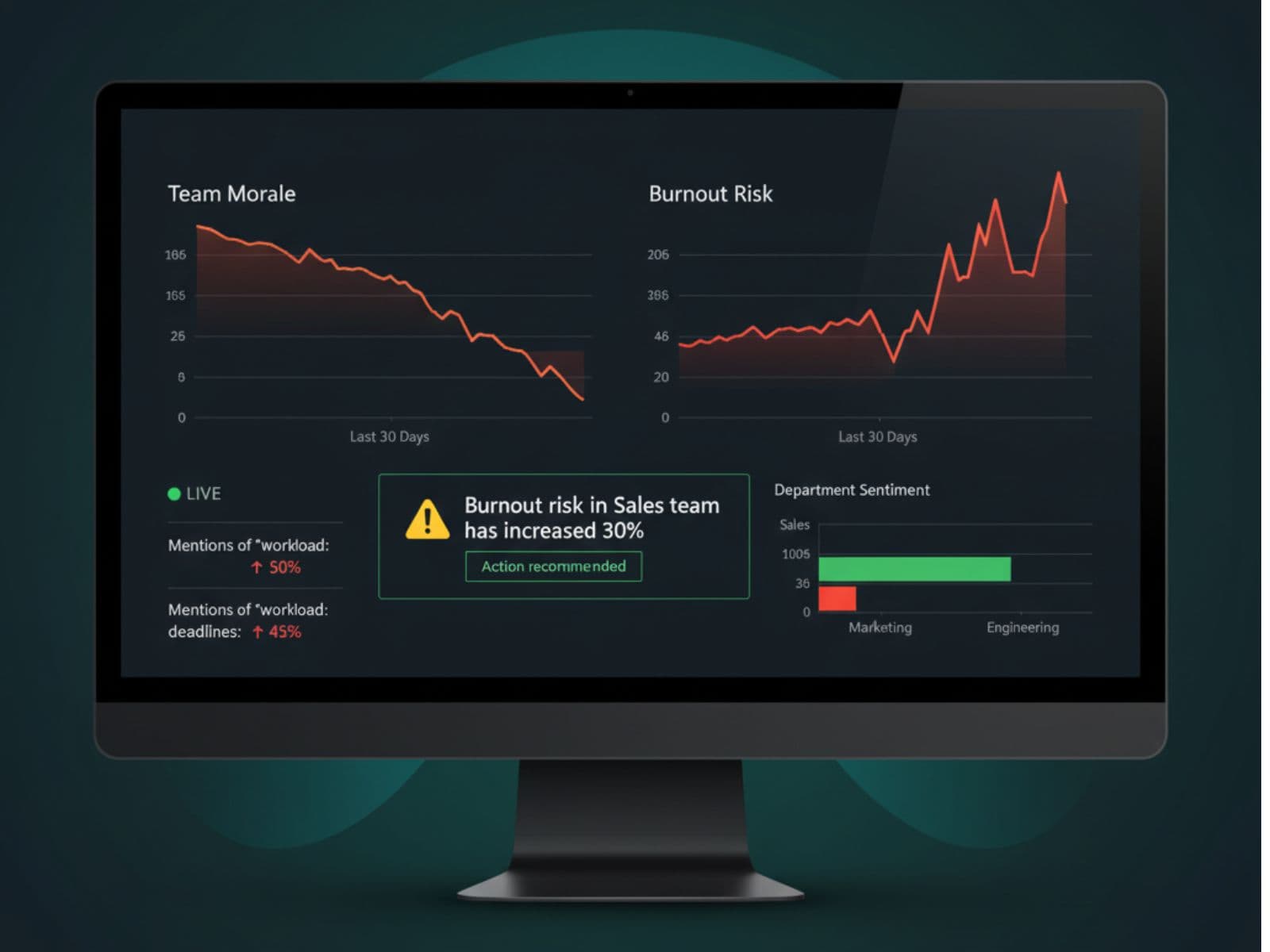 Real-time employee sentiment dashboard showing morale trends and burnout alerts